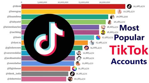 The 50+ Most Popular TikTok Girls Of 2024, Ranked